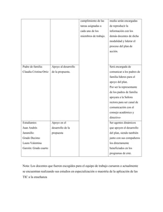 cumplimiento de las
tareas asignadas a
cada uno de los
miembros de trabajo.
media serán encargadas
de reproducir la
información con los
demás docentes de dicha
modalidad y liderar el
proceso del plan de
acción.
Padre de familia:
Claudia Cristina Ortiz
Apoyo al desarrollo
de la propuesta.
Será encargada de
comunicar a los padres de
familia líderes para el
apoyo del plan.
Por ser la representante
de los padres de familia
apoyara a la Señora
rectora para ser canal de
comunicación con el
consejo académico y
directivo-
Estudiantes:
Juan Andrés
Jaramillo:
Grado Decimo
Laura Valentina
Garzón: Grado cuarto
Apoyo en el
desarrollo de la
propuesta
Ser agentes dinámicos
que apoyen el desarrollo
del plan, siendo también
junto con sus compañeros
los directamente
beneficiados en los
programas de este.
Nota: Los docentes que fueron escogidos para el equipo de trabajo cursaron o actualmente
se encuentran realizando sus estudios en especialización o maestría de la aplicación de las
TIC a la enseñanza
 