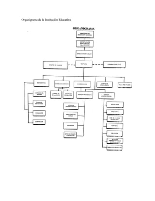 Organigrama de la Institución Educativa
 