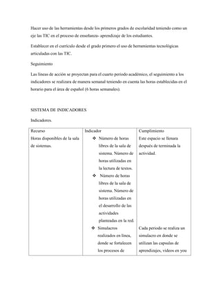 Hacer uso de las herramientas desde los primeros grados de escolaridad teniendo como un
eje las TIC en el proceso de enseñanza- aprendizaje de los estudiantes.
Establecer en el currículo desde el grado primero el uso de herramientas tecnológicas
articuladas con las TIC.
Seguimiento
Las líneas de acción se proyectan para el cuarto periodo académico, el seguimiento a los
indicadores se realizara de manera semanal teniendo en cuenta las horas establecidas en el
horario para el área de español (6 horas semanales).
SISTEMA DE INDICADORES
Indicadores.
Recurso
Horas disponibles de la sala
de sistemas.
Indicador
 Número de horas
libres de la sala de
sistema. Número de
horas utilizadas en
la lectura de textos.
 Número de horas
libres de la sala de
sistema. Número de
horas utilizadas en
el desarrollo de las
actividades
planteadas en la red.
 Simulacros
realizados en línea,
donde se fortalecen
los procesos de
Cumplimiento
Este espacio se llenara
después de terminada la
actividad.
Cada periodo se realiza un
simulacro en donde se
utilizan las capsulas de
aprendizajes, videos en you
 