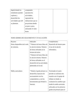 digital donde los
estudiantes puedan
explorar y
desarrollar las
actividades que allí
se plantean.
computador
ejecutara las
actividades,
siguiendo las
indicaciones que se
proyectaran dando
un paso a paso,
utilizando el video
beam.
INDICADORES DE SEGUIMIENTO Y EVALUACIÓN
Recurso
Horas disponibles de la sala
de sistemas.
Malla curriculares
Indicador
* Número de horas libres de
la sala de sistema. Número
de horas utilizadas en la
lectura de textos.
* Número de horas libres de
la sala de sistema. Número
de horas utilizadas en el
desarrollo de las actividades
planteadas en la red.
* Desde el grado primero se
desarrolla el proceso de
acercamiento con los
computadores y con las
herramientas que brinda la
Internet.
Cumplimiento
Desarrollo de horario para
el uso de la sala de
informática.
Terminado el cuarto
periodo se realizara una
reunión con el equipo de
trabajo en donde se
evaluaran los cambios que
tendrá la malla curricular,
enfocados en los primeros
grados de primaria para el
 