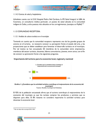 25
1.1.4.3 Centros de salud y hospitalarios
Arboletes cuenta con la E.S.E Hospital Pedro Nel Cardona, la IPS Salud Integral, la UBA de
Coomeva, un consultorio médico particular, un puesto de salud ubicado en la comunidad
indígena la Ceiba y ocho puestos más ubicados en los corregimientos, (excepto en Pajillal)”13
1.1.5 COMUNIDAD RECEPTORA
1.1.5.1 Análisis de cultura turística en el municipio
Teniendo en cuenta que la comunidad receptora representa uno de los grandes grupos de
actores en el turismo, es necesario conocer su percepción frente al estado del arte, y las
proyecciones que se deben establecer para fomentar el desarrollo turístico en el municipio.
Por tal motivo se han encuestado 50 miembros de la comunidad, entre empresarios,
miembros del sector turístico, docentes, líderes comunitarios, jóvenes, entre otros, con el fin
de conocer su apreciación frente a las siguientes preguntas.
Importancia del turismo para la economía local, regional y nacional
Grafico 1: ¿Considera que la actividad turística contribuye al mejoramiento de la economía del
municipio?
Fuente: Alcaldía municipal de Arboletes
El 92% de la población encuestada afirma que el turismo contribuye al mejoramiento de la
economía del municipio ya que los turistas compran los productos y servicios que se
disponen para ellos. El 8% restante no considera importante la actividad turística para
dinamizar la economía local.
13
Plan de desarrollo municipal 2012- 2015
92%
8%
SI
NO
1. ¿Considera que la actividad turística contribuye al
mejoramiento de la economía del municipio?
 