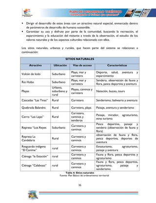 36
 Dirigir el desarrollo de estas áreas con un atractivo natural especial, enmarcado dentro
de parámetros de desarrollo de humano sostenible.
 Garantizar su uso y disfrute por parte de la comunidad, buscando la recreación, el
esparcimiento y la educación del visitante a través de la observación, el estudio de los
valores naturales y de los aspectos culturales relacionado con ellos.
Los sitios naturales, urbanos y rurales, que hacen parte del sistema se relacionan a
continuación:
SITIOS NATURALES
Atractivo Ubicación Vías de acceso Características
Volcán de lodo Suburbano
Playa, mar y
carretera
Deporte, salud, aventura y
esparcimiento
Río Hobo Suburbano
Playa, mar y
carretera
Sendero, observación de fauna y
flora, pesca deportiva y aventura
Playas
Urbano,
suburbano y
rural
Playas, caminos y
carretera
Natación, buceo, tours
Cascadas “Las Tinas” Rural Carretera Senderismo, balneario y aventura
Quebrada Balandra Rural Carretera, playa Paisaje, aventura y senderismo
Cerro “Las Lajas” Rural
Carretera,
caminos y
senderos
Paisaje, mirador, agroturismo,
etno turismo
Represa “Los Reyes Suburbano
Carretera y
caminos
Pesca deportiva, paisaje y
sendero (observación de fauna y
flora)
Represa La
Candelaria
Rural
Carretera y
caminos
observación de fauna y flora,
pesca deportiva, deportes de
aventura
Resguardo indígena
“El Canime”
rural
Carretera y
caminos
Etnoturismo, agroturismo,
paisaje y aventura
Ciénaga “la Estación” rural
Carretera y
caminos
Fauna y flora, pesca deportiva y
agroturismo
Ciénaga “Calabozo” rural
Carretera y
caminos
Fauna y flora, pesca deportiva,
agroturismo, paisaje y
senderismo
Tabla 4: Sitios naturales
Fuente: Plan Básico de ordenamiento territorial
 