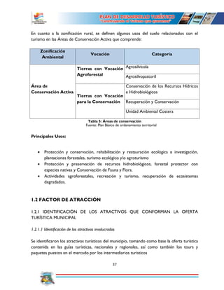 37
En cuanto a la zonificación rural, se definen algunos usos del suelo relacionados con el
turismo en las Áreas de Conservación Activa que comprende:
Zonificación
Ambiental
Vocación Categoría
Área de
Conservación Activa
Tierras con Vocación
Agroforestal
Agrosilvícola
Agrosilvopastoril
Tierras con Vocación
para la Conservación
Conservación de los Recursos Hídricos
e Hidrobiológicos
Recuperación y Conservación
Unidad Ambiental Costera
Tabla 5: Áreas de conservación
Fuente: Plan Básico de ordenamiento territorial
Principales Usos:
 Protección y conservación, rehabilitación y restauración ecológica e investigación,
plantaciones forestales, turismo ecológico y/o agroturismo
 Protección y preservación de recursos hidrobiológicos, forestal protector con
especies nativas y Conservación de Fauna y Flora.
 Actividades agroforestales, recreación y turismo, recuperación de ecosistemas
degradados.
1.2 FACTOR DE ATRACCIÓN
1.2.1 IDENTIFICACIÓN DE LOS ATRACTIVOS QUE CONFORMAN LA OFERTA
TURÍSTICA MUNICIPAL
1.2.1.1 Identificación de los atractivos involucrados
Se identificaron los atractivos turísticos del municipio, tomando como base la oferta turística
contenida en las guías turísticas, nacionales y regionales, así como también los tours y
paquetes puestos en el mercado por los intermediarios turísticos
 