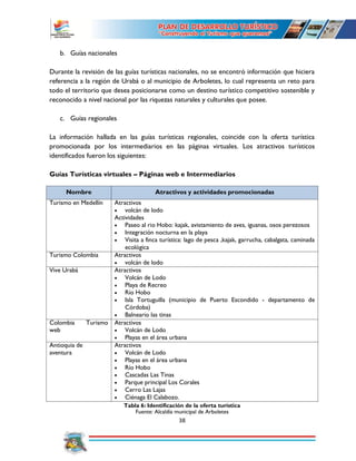 38
b. Guías nacionales
Durante la revisión de las guías turísticas nacionales, no se encontró información que hiciera
referencia a la región de Urabá o al municipio de Arboletes, lo cual representa un reto para
todo el territorio que desea posicionarse como un destino turístico competitivo sostenible y
reconocido a nivel nacional por las riquezas naturales y culturales que posee.
c. Guías regionales
La información hallada en las guías turísticas regionales, coincide con la oferta turística
promocionada por los intermediarios en las páginas virtuales. Los atractivos turísticos
identificados fueron los siguientes:
Guías Turísticas virtuales – Páginas web e Intermediarios
Nombre Atractivos y actividades promocionadas
Turismo en Medellín Atractivos
 volcán de lodo
Actividades
 Paseo al rio Hobo: kajak, avistamiento de aves, iguanas, osos perezosos
 Integración nocturna en la playa
 Visita a finca turística: lago de pesca ,kajak, garrucha, cabalgata, caminada
ecológica
Turismo Colombia Atractivos
 volcán de lodo
Vive Urabá Atractivos
 Volcán de Lodo
 Playa de Recreo
 Río Hobo
 Isla Tortuguilla (municipio de Puerto Escondido - departamento de
Córdoba)
 Balneario las tinas
Colombia Turismo
web
Atractivos
 Volcán de Lodo
 Playas en el área urbana
Antioquia de
aventura
Atractivos
 Volcán de Lodo
 Playas en el área urbana
 Río Hobo
 Cascadas Las Tinas
 Parque principal Los Corales
 Cerro Las Lajas
 Ciénaga El Calabozo.
Tabla 6: Identificación de la oferta turística
Fuente: Alcaldía municipal de Arboletes
 