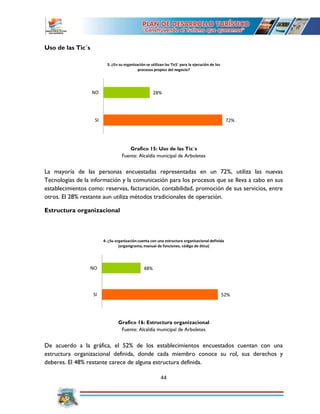 44
Uso de las Tic´s
Grafico 15: Uso de las Tic´s
Fuente: Alcaldía municipal de Arboletes
La mayoría de las personas encuestadas representadas en un 72%, utiliza las nuevas
Tecnologías de la información y la comunicación para los procesos que se lleva a cabo en sus
establecimientos como: reservas, facturación, contabilidad, promoción de sus servicios, entre
otros. El 28% restante aun utiliza métodos tradicionales de operación.
Estructura organizacional
Grafico 16: Estructura organizacional
Fuente: Alcaldía municipal de Arboletes
De acuerdo a la gráfica, el 52% de los establecimientos encuestados cuentan con una
estructura organizacional definida, donde cada miembro conoce su rol, sus derechos y
deberes. El 48% restante carece de alguna estructura definida.
72%
28%
SI
NO
3. ¿En su organización se utilizan las TicS´ para la ejecución de los
procesos propios del negocio?
52%
48%
SI
NO
4. ¿Su organización cuenta con una estructura organizacional definida
(organigrama, manual de funciones, código de ética)
 