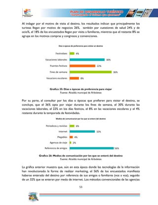 53
Al indagar por el motivo de visita al destino, los resultados indican que principalmente los
turistas llegan por motivo de negocios 26%, también por cuestiones de salud 24% y de
ocio%, el 18% de los encuestados llegan por visita a familiares, mientras que el restante 8% se
agrupa en los motivos compras y congresos y convenciones.
Grafico 25: Días o épocas de preferencia para viajar
Fuente: Alcaldía municipal de Arboletes
Por su parte, al consultar por los días o épocas que prefieren para visitar el destino, se
concluye, que el 36% opta por viajar durante los fines de semana, el 30% durante las
vacaciones laborales, el 22% en los días festivos, el 8% en las vacaciones escolares y el 4%
restante durante la temporada de festividades.
Grafico 26: Medios de comunicación por los que se enteró del destino
Fuente: Alcaldía municipal de Arboletes
La gráfica anterior muestra que, aún en esta época donde las tecnologías de la información
han revolucionado la forma de realizar marketing, el 56% de los encuestados manifiesta
haberse enterado del destino por referencia de sus amigos o familiares (voz a voz), seguido
de un 32% que se enteran por medo de internet. Los métodos convencionales de las agencias
8%
36%
22%
30%
4%
Vacacions escolares
Fines de semana
Puentes festivos
Vacaciones laborales
Festividaes
Dias o epocas de preferencia para visitar un destino
56%
2%
4%
32%
6%
Referencia de amigos
Agencas de viaje
Plegables
Internet
Periodicos y revistas
Medios de comunicacion por los que se entero del destino
 