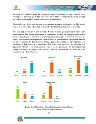 55
Al indagar sobre el lugar donde los turistas se estaban hospedando durante su estadía en el
municipio, se encontró que el 60% pernoctaba en un hotel convencional, el 34% se quedaba
en casa de familia y el 6% restante en otro tipo de alojamiento.
De igual forma, de las personas que se encontraban instaladas en el destino, el 72% afirmó
que se encontraba de 3 a 5 noches, el 26% entre 1 y 2 noches y el 2% más de 5 noches.
Por otro lado, la revisión de cada servicio o facilidad muestra que el transporte interno con
calificación del 76% bueno, corresponde al servicio con la mayor percepción positiva para el
turista actual, lo cual se convierte en una ventaja comparativa para el municipio si se tiene en
cuenta que los aspectos relacionados con el transporte son algunas de las mayores falencias
en otros destinos del departamento. Otros aspectos bien calificados corresponden a la
alimentación 84% bueno y el alojamiento 80% bueno. Por otro lado, las variables que
presentan debilidad son la oferta turística 56% y el servicio de guianza 58%, elementos en los
cuales los entes encargados del turismo, deberán implementar acciones para su
mejoramiento y diversificación.
Grafico 28: Calificación servicios y facilidades turísticas del destino
Fuente: Alcaldía municipal de Arboletes
12%
56%
32%
Malo Regular Bueno
Oferta turistica
2%
84%
14%
Regular Bueno Excelente
Alimentacion
20%
76%
4%
Regular Bueno Excelente
Transporte interno
58%
28%
14%
Malo Regular Bueno
Guianza
4%
16%
80%
Malo Regular Bueno
Alojamiento
 