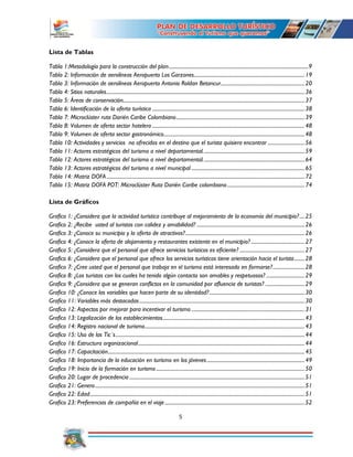 5
Lista de Tablas
Tabla 1:Metodología para la construcción del plan..............................................................................................................9
Tabla 2: Información de aerolíneas Aeropuerto Los Garzones.......................................................................................19
Tabla 3: Información de aerolíneas Aeropuerto Antonio Roldan Betancur..................................................................20
Tabla 4: Sitios naturales............................................................................................................................................................36
Tabla 5: Áreas de conservación...............................................................................................................................................37
Tabla 6: Identificación de la oferta turística ........................................................................................................................38
Tabla 7: Microclúster ruta Darién Caribe Colombiano.....................................................................................................39
Tabla 8: Volumen de oferta sector hotelero ........................................................................................................................48
Tabla 9: Volumen de oferta sector gastronómico...............................................................................................................48
Tabla 10: Actividades y servicios no ofrecidos en el destino que el turista quisiera encontrar .............................56
Tabla 11: Actores estratégicos del turismo a nivel departamental................................................................................59
Tabla 12: Actores estratégicos del turismo a nivel departamental................................................................................64
Tabla 13: Actores estratégicos del turismo a nivel municipal .........................................................................................65
Tabla 14: Matriz DOFA............................................................................................................................................................72
Tabla 15: Matriz DOFA POT: Microclúster Ruta Darién Caribe colombiano.............................................................74
Lista de Gráficos
Grafico 1: ¿Considera que la actividad turística contribuye al mejoramiento de la economía del municipio?....25
Grafico 2: ¿Recibe usted al turistas con calidez y amabilidad? .....................................................................................26
Grafico 3: ¿Conoce su municipio y la oferta de atractivos?..............................................................................................26
Grafico 4: ¿Conoce la oferta de alojamiento y restaurantes existente en el municipio? ..........................................27
Grafico 5: ¿Considera que el personal que ofrece servicios turísticos es eficiente? ...................................................27
Grafico 6: ¿Considera que el personal que ofrece los servicios turísticos tiene orientación hacia el turista........28
Grafico 7: ¿Cree usted que el personal que trabaja en el turismo está interesado en formarse?.........................28
Grafico 8: ¿Los turistas con los cuales ha tenido algún contacto son amables y respetuosos? ..............................29
Grafico 9: ¿Considera que se generan conflictos en la comunidad por afluencia de turistas? ...............................29
Grafico 10: ¿Conoce las variables que hacen parte de su identidad?...........................................................................30
Grafico 11: Variables más destacadas ..................................................................................................................................30
Grafico 12: Aspectos por mejorar para incentivar el turismo .........................................................................................31
Grafico 13: Legalización de los establecimientos................................................................................................................43
Grafico 14: Registro nacional de turismo..............................................................................................................................43
Grafico 15: Uso de las Tic´s.....................................................................................................................................................44
Grafico 16: Estructura organizacional...................................................................................................................................44
Grafico 17: Capacitación...........................................................................................................................................................45
Grafico 18: Importancia de la educación en turismo en los jóvenes.............................................................................49
Grafico 19: Inicio de la formación en turismo.....................................................................................................................50
Grafico 20: Lugar de procedencia ..........................................................................................................................................51
Grafico 21: Genero.....................................................................................................................................................................51
Grafico 22: Edad.........................................................................................................................................................................51
Grafico 23: Preferencias de compañía en el viaje ..............................................................................................................52
 