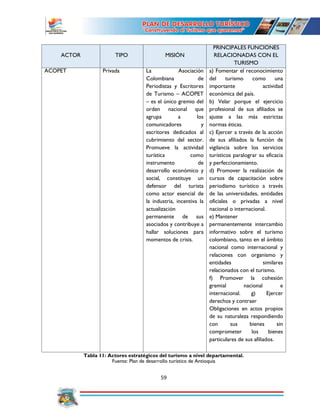 59
ACTOR TIPO MISIÓN
PRINCIPALES FUNCIONES
RELACIONADAS CON EL
TURISMO
ACOPET Privada La Asociación
Colombiana de
Periodistas y Escritores
de Turismo – ACOPET
– es el único gremio del
orden nacional que
agrupa a los
comunicadores y
escritores dedicados al
cubrimiento del sector.
Promueve la actividad
turística como
instrumento de
desarrollo económico y
social, constituye un
defensor del turista
como actor esencial de
la industria, incentiva la
actualización
permanente de sus
asociados y contribuye a
hallar soluciones para
momentos de crisis.
a) Fomentar el reconocimiento
del turismo como una
importante actividad
económica del país.
b) Velar porque el ejercicio
profesional de sus afiliados se
ajuste a las más estrictas
normas éticas.
c) Ejercer a través de la acción
de sus afiliados la función de
vigilancia sobre los servicios
turísticos paralograr su eficacia
y perfeccionamiento.
d) Promover la realización de
cursos de capacitación sobre
periodismo turístico a través
de las universidades, entidades
oficiales o privadas a nivel
nacional o internacional.
e) Mantener
permanentemente intercambio
informativo sobre el turismo
colombiano, tanto en el ámbito
nacional como internacional y
relaciones con organismo y
entidades similares
relacionados con el turismo.
f) Promover la cohesión
gremial nacional e
internacional. g) Ejercer
derechos y contraer
Obligaciones en actos propios
de su naturaleza respondiendo
con sus bienes sin
comprometer los bienes
particulares de sus afiliados.
Tabla 11: Actores estratégicos del turismo a nivel departamental.
Fuente: Plan de desarrollo turístico de Antioquia
 
