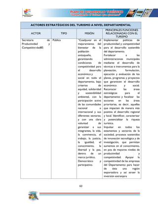 60
ACTORES ESTRATÉGICOS DEL TURISMO A NIVEL DEPARTAMENTAL
ACTOR TIPO MISIÓN
PRINCIPALES FUNCIONES
RELACIONADAS CON EL
TURISMO
Secretaria de
Productividad y
Competitivi-dad85
Pública “Coadyuvar en el
mejoramiento del
bienestar de la
población
antioqueña,
garantizando
condiciones de
competitividad para
el desarrollo
económico y
social en todo el
departamento, bajo
criterios de
equidad, solidaridad
y sostenibilidad
ambiental, con la
participación activa
de las comunidades
nacional e
internacional y sus
diferentes sectores;
y con una clara
voluntad de
garantizar a sus
integrantes, la vida,
la convivencia, el
trabajo, la justicia,
la igualdad, el
conocimiento, la
libertad y la paz,
dentro de un
marco jurídico,
Democrático y
participativo.
Implementar políticas de
productividad y competitividad
para el desarrollo sostenible
del departamento.
Fortalecer a las
administraciones municipales
mediante el desarrollo de
técnicas e instrumentos para la
planeación, formulación,
ejecución y evaluación de los
planes, programas y proyectos
que garanticen el desarrollo
económico y social.
Reconocer las áreas
estratégicas para el
departamento y focalizar las
acciones en las áreas
prioritarias, es decir, aquellas
que impacten de manera más
positiva el desarrollo regional
y local. Identificar, caracterizar
y potencializar la riqueza
turística.
Impulsar en todos los
estamentos y sectores de la
sociedad, procesos sostenidos
de innovación tecnológica y de
investigación, que permitan
aumentos en el conocimiento,
en pos de mayores niveles de
productividad y
competitividad. Apoyar la
competitividad de las empresas
del Departamento para hacer
de ésta una región
exportadora y así atraer la
inversión extranjera
 
