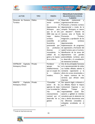 61
20
Tomado de: http://www.anato.org/
ACTOR TIPO MISIÓN
PRINCIPALES FUNCIONES
RELACIONADAS CON EL
TURISMO
Dirección de Fomento
Turístico
Pública Fortalecer el
sector turístico
en el
departamento de
Antioquia para
que en el año
2025 éste sea el
mejor destino
turístico
sostenible en
Suramérica,
posicionada por
sus productos
diversos e
innovadores, la
calidad de su
gente y la riqueza
de su cultura.
Desarrollo institucional y
organizacional del sector.
Promoción y fomento turístico
departamental a través de la
campaña “Antioquia un tesoro
por descubrir”. Gestión de
recursos ante el Fondo de
Promoción Turística.
Integración y aprobación de las
políticas turísticas
departamentales.
Implementación de programas
de capacitación y formación del
capital humano para el turismo.
Identificación de las zonas del
departamento con grandes
potencialidades turísticas para
su desarrollo y la actualización
de inventarios turísticos.
COTELCO Capítulos
Antioquia y Chocó
Privado Fortalecer y
agrupar los
establecimientos
que se ocupan de
la industria
hotelera.
Una de las principales funciones
es la representatividad de todos
sus hoteles afiliados además la
constante capacitación y la
oferta de cursos encaminados a
la mejora continua de los
servicios que ofrecen estas
empresas
ANATO Capítulos
Antioquia y Chocó
Privada “Consolidar el
sector de las
agencias de viajes
y ser la entidad de
más alto
reconocimiento
nacional por el
desarrollo de su
gestión
Dar asesoría legal y tributaria a
sus afiliados. Buscar la mejora
institucional. Capacitar a sus
afiliados. Trabajar con
responsabilidad social. Dar
asesoría y agilidad en trámites
consulares para la obtención de
visas y demás documentos ante
los diferentes consulados y
embajadas acreditadas en el
país”20.
 