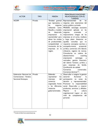 62
21
Tomado de:http://www.acopiantioquia.org
ACTOR TIPO MISIÓN
PRINCIPALES FUNCIONES
RELACIONADAS CON EL
TURISMO
ACOPI Privada “Entidad gremial
que representa a
las mipymes
utilizando como
filosofía y modelo
de desarrollo
empresarial la
asociatividad para
elevar los niveles
de productividad,
competitividad e
innovación de las
empresas en la
región.
Representatividad de las
mipymes ante estamentos del
sector público y privado.
PRODES: estrategia asociativa
empresarial aplicada en las
mipymes orientada al
mejoramiento integra de las
empresas en el corto, mediano
y largo plazo. Asesorías: en
aquellas consultas que no
requieran conceptos escritos o
acompaña-miento presencial:
jurídico, comercial, civil, laboral,
tributario, registro de marcas.
Consultorías en cadena de
abastecimiento coaching
empresarial, estrategia y
mercadeo, gestión financiera,
del talento humano, jurídica y
para empresas de familia.
Certificación de calidad.
Convenios comerciales.
Convenios técnicos”21.
Federación Nacional de
Comerciantes - Fenalco
Seccional Antioquia.
Privada Defender y
representar los
intereses del
comercio
organizado frente
a las diferentes
instancias
gubernamentales
Desarrollar e integrar la gestión
sectorial. Aumentar la
participación en entes de
decisión y representatividad.
Promover la responsabilidad
social. Desarrollar y mejorar
productos, servicios y afiliados.
Mejorar la cultura
organizacional Lograr un alto
nivel de competencias del
personal.
 