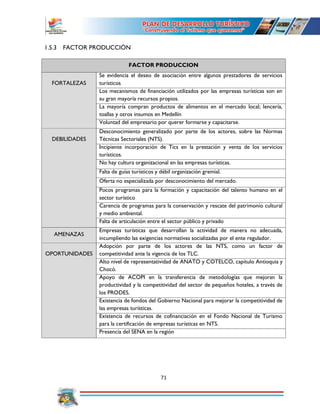 71
1.5.3 FACTOR PRODUCCIÓN
FACTOR PRODUCCION
FORTALEZAS
Se evidencia el deseo de asociación entre algunos prestadores de servicios
turísticos
Los mecanismos de financiación utilizados por las empresas turísticas son en
su gran mayoría recursos propios.
La mayoría compran productos de alimentos en el mercado local; lencería,
toallas y otros insumos en Medellín
Voluntad del empresario por querer formarse y capacitarse.
DEBILIDADES
Desconocimiento generalizado por parte de los actores, sobre las Normas
Técnicas Sectoriales (NTS).
Incipiente incorporación de Tics en la prestación y venta de los servicios
turísticos.
No hay cultura organizacional en las empresas turísticas.
Falta de guías turísticos y débil organización gremial.
Oferta no especializada por desconocimiento del mercado.
Pocos programas para la formación y capacitación del talento humano en el
sector turístico
Carencia de programas para la conservación y rescate del patrimonio cultural
y medio ambiental.
Falta de articulación entre el sector público y privado
AMENAZAS
Empresas turísticas que desarrollan la actividad de manera no adecuada,
incumpliendo las exigencias normativas socializadas por el ente regulador.
OPORTUNIDADES
Adopción por parte de los actores de las NTS, como un factor de
competitividad ante la vigencia de los TLC.
Alto nivel de representatividad de ANATO y COTELCO, capítulo Antioquia y
Chocó.
Apoyo de ACOPI en la transferencia de metodologías que mejoran la
productividad y la competitividad del sector de pequeños hoteles, a través de
los PRODES.
Existencia de fondos del Gobierno Nacional para mejorar la competitividad de
las empresas turísticas.
Existencia de recursos de cofinanciación en el Fondo Nacional de Turismo
para la certificación de empresas turísticas en NTS.
Presencia del SENA en la región
 