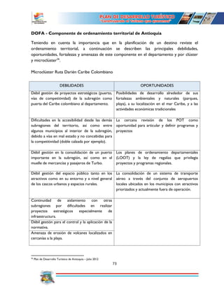73
DOFA - Componente de ordenamiento territorial de Antioquia
Teniendo en cuenta la importancia que en la planificación de un destino reviste el
ordenamiento territorial, a continuación se describen las principales debilidades,
oportunidades, fortalezas y amenazas de este componente en el departamento y por clúster
y microclúster26
.
Microclúster Ruta Darién Caribe Colombiano
DEBILIDADES OPORTUNIDADES
Débil gestión de proyectos estratégicos (puerto,
vías de competitividad) de la subregión como
puerta del Caribe colombiano al departamento.
Posibilidades de desarrollo alrededor de sus
fortalezas ambientales y naturales (parques,
playa), a su localización en el mar Caribe, y a las
actividades económicas tradicionales
Dificultades en la accesibilidad desde las demás
subregiones del territorio, así como entre
algunos municipios al interior de la subregión,
debido a vías en mal estado y no concebidas para
la competitividad (doble calzada por ejemplo).
La cercana revisión de los POT como
oportunidad para articular y definir programas y
proyectos
Débil gestión en la consolidación de un puerto
importante en la subregión, así como en el
muelle de mercancías y pasajeros de Turbo.
Los planes de ordenamiento departamentales
(LOOT) y la ley de regalías que privilegia
proyectos y programas regionales.
Débil gestión del espacio público tanto en los
atractivos como en su entorno y a nivel general
de los cascos urbanos y espacios rurales.
La consolidación de un sistema de transporte
aéreo a través del conjunto de aeropuertos
locales ubicados en los municipios con atractivos
priorizados y actualmente fuera de operación.
Continuidad de aislamiento con otras
subregiones por dificultades en realizar
proyectos estratégicos especialmente de
infraestructura.
Débil gestión para el control y la aplicación de la
normativa.
Amenaza de erosión de volcanes localizados en
cercanías a la playa.
26
Plan de Desarrollo Turístico de Antioquia – Julio 2012
 