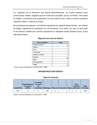 PLAN DE DESARROLLO

La

migración es un fenómeno que avanza alarmantemente

2011

sin control trayendo como

consecuencia efectos negativos para el núcleo de la sociedad que es la Familia. Por la falta
de trabajo y condiciones que le garanticen un buen estilo de vida existe un fuerte movimiento
migratorio interno y externo en el país.
En la parroquia se producen movimientos migratorios en cualquier época del año por motivos
de trabajo, regresando a la parroquia con una frecuencia de 4 veces por mes, es decir cada
fin de semana, también han ocurrido migraciones al extranjero siendo España el país al que
más gente emigra.
Migración por país de destino
País de destino

Total

Estados Unidos

15

México

1

Perú

1

Venezuela

1

Alboran y Perejil

2

España

55

Italia

1

Sin Especificar

2

Total

78

Fuente: Censo de Población y Vivienda 2010 – INEC

INFRAESTRUCTURA BÁSICA
Tipos de Vivienda
Cuarto(s)
Departamento en casa
Otra
en casa o
de
vivienda
Total
Casa/Villa
edificio
inquilinato Mediagua Rancho Covacha Choza particular viviendas
1013

6

6

130

2

1

0

2

1160

Fuente: Censo de Población y Vivienda 2010 – INEC

17

 
