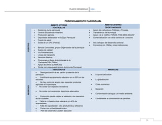 PLAN DE DESARROLLO

2011

POSITIVO

POSICIONAMIENTO PARROQUIAL
ÁMBITO INTERNO
FORTALEZAS
Existencia Junta parroquial
Centros Educativos existentes
Producción agrícola
Deportistas destacados en la Liga Parroquial
Puesto de salud
Existe de un UPC (Policía)

ÁMBITO EXTERNO
OPORTUNIDADES
Apoyo de instituciones Públicas y Privadas
Transferencia de tecnología
Apoyo de la CURIA, FERUM, FISE,MIES,MAGAP
Comercialización con otros centros de consumo
Ser participes del desarrollo cantonal
Convenios con ONGs y otras instituciones.

Bancos Comunales, grupos Organizados de la parroquia
Suelos de calidad
Vía Panamericana
Líneas de transporte
Servicios Básicos

NEGATIVO

Programas en favor de la niños/as de la
Parroquia(CIBV,CNHs)
Apoyo de ONGs (Child Fund)
Contar con presupuesto propio de la Junta Parroquial
DEBILIDADES
Desorganización de los barrios y caseríos de la
parroquia
Insuficiente equipamiento educativo en un 50% en las
escuelas.
No hay centro de acopio para expender productos
agrícolas en la parroquia.
No contar con espacios recreativos

AMENAZAS
Erupción del volcán
La globalización
Crisis económica
Migración

No contar con escenarios deportivos adecuados
Contaminación del agua y el medio ambiente.
Producción pierde calidad al trasladar a los mercados
de las ciudades
Falta de infraestructura básica en un 40% de
alcantarillado.
Falta de capacitación a los productores y artesanos
Contar con un bachillerato único
Plan de Desarrollo Local en ejecución

Contrarrestar la conformación de pandillas.

36

 