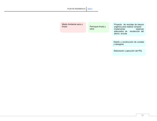 PLAN DE DESARROLLO

Medio Ambiente sano y
limpio

2011

Parroquia limpia y
sana

Proyecto de reciclaje de basura
orgánica para realizar compost
Implementar
sistemas
adecuados de recolección del
abono avícola

Diseño y construcción de cunetas
y desagües
Elaboración y ejecución del PDL

42

 