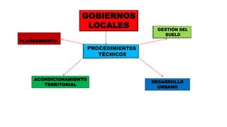 PLANEAMIENTO
ACONDICIONAMIENTO
TERRITORIAL
DESARROLLO
URBANO
GOBIERNOS
LOCALES
 