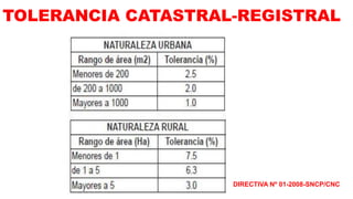 DIRECTIVA Nº 01-2008-SNCP/CNC
TOLERANCIA CATASTRAL-REGISTRAL
 