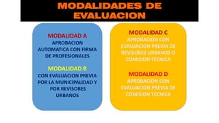 MODALIDAD C
APROBACION CON
EVALUACION PREVIA DE
REVISORES URBANOS O
COMISION TECNICA
MODALIDAD D
APROBACION CON
EVALUACION PREVIA DE
COMISION TECNICA
MODALIDAD A
APROBACION
AUTOMATICA CON FIRMA
DE PROFESIONALES
MODALIDAD B
CON EVALUACION PREVIA
POR LA MUNICIPALIDAD Y
POR REVISORES
URBANOS
MODALIDADES DE
EVALUACION
 
