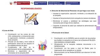 Promoción de la Salud:
 Coordinación con la GEREDU para la emisión de documentos
que faciliten la campaña en el marco de la Directiva N°06-2023-
GRC/GEREDU-C/DIGEP/UBRS.
 Oficialización de la campaña mediante documentos a la
GEREDU/UGEL
 Coordinación con los pares a nivel de Redes para la
organización de la campaña en su ámbito.
 Reconocimiento de las Redes/UE/EESS que alcancen la meta
programada.
RESPONSABILIDADES
 Dirección de Salud de las Personas o la que haga a sus veces:
• Impulsar la organización, ejecución, monitoreo y la evaluación de
la campaña.
• Impulsar el lanzamientiento de la campaña de manera simultanea.
• Monitorear el avance y establecer las estrategias que sean
necesarias para el logro de los objetivos.
• Capacitar al personal de salud que realizará la administración del
antiparasitario.
Curso de Vida:
 Coordinación con los cursos de vida
(niño, adolescente) y componentes para
la organización, monitoreo y evaluación
de la campaña.
 Articular con las redes y micro redes la
participación activa de sus equipos en
los establecimientos de salud.
 Cumplimiento del flujo de la
administración de los antiparasitarios.
 Monitoreo y seguimiento de las
actividades de la campaña 2024.
Dirección Ejecutiva de
Atención Integral de Salud
Dirección de Salud de las
Personas
 