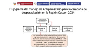 Flujograma del manejo de Antiparasitario para la campaña de
desparasitación en la Región Cusco - 2024
Dirección Ejecutiva de
Atención Integral de Salud
Dirección de Salud de las
Personas
 