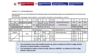 Dirección Ejecutiva de
Atención Integral de Salud
Dirección de Salud de las
Personas
 