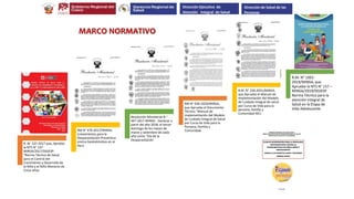 R. M. 537-2017 que, Aprobar
la NTS N° 137 -
MINSA/2017/DGIESP:
"Norma Técnica de Salud
para el Control del
Crecimiento y Desarrollo de
la Niña y el Niño Menores de
Cinco Años
RM N° 479-2017/MINSA,
Lineamientos para la
Desparasitación Preventiva
contra Geohelmintos en el
Perú.
Resolución Ministerial N.°
447-2017-MINSA - Declarar a
partir del año 2018, el tercer
domingo de los meses de
marzo y setiembre de cada
año como "Día de la
Desparasitación
RM N° 030-2020/MINSA,
que Aprueba el Documento
Técnico “Manual de
implementación del Modelo
de Cuidado Integral de Salud
por Curso de Vida para la
Persona, Familia y
Comunidad.
R.M. N° 220-2021/MINSA,
que Aprueba el Manual de
Implementación del Modelo
de Cuidado Integral de salud
por Curso de Vida para la
persona, familia y
Comunidad MCI.
R.M. N° 1001-
2019/MINSA, que
Aprueba la NTS N° 157 –
MINSA/2019/DGIESP
Norma Técnica para la
atención Integral de
Salud en la Etapa de
Vida Adolescente
MARCO NORMATIVO
Dirección Ejecutiva de
Atención Integral de Salud
Dirección de Salud de las
Personas
 