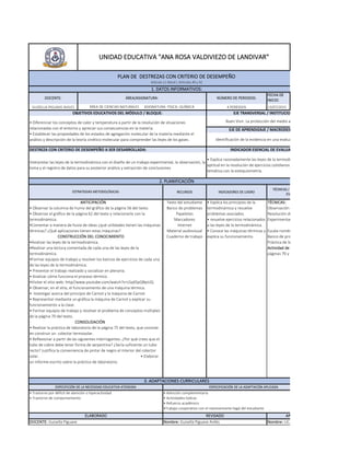 GUISELLA PIGUAVE AVILES 4 PERÍODOS 13/07/2015
RECURSOS INDICADORES DE LOGRO
Nombre: LIC. Simón Rendón
DESTREZA CON CRITERIO DE DESEMPEÑO A SER DESARROLLADA: INDICADOR ESENCIAL DE EVALUACIÓN:
Interpretar las leyes de la termodinámica con el diseño de un trabajo experimental, la observación, la
toma y el registro de datos para su posterior análisis y extracción de conclusiones
• Explica razonadamente las leyes de la termodinámica y muestra
aptitud en la resolución de ejercicios cotidianos relacionando esta
temática con la estequiometría.
2. PLANIFICACIÓN
ESTRATEGIAS METODOLÓGICAS
TÉCNICAS / INSTRUMENTOS DE
EVALUACIÓN
ANTICIPACIÓN
• Observar la columna de humo del gráfico de la página 56 del texto.
• Observar el gráfico de la página 62 del texto y relacionarlo con la
termodinámica.
•Comentar a manera de lluvia de ideas ¿qué utilidades tienen las máquinas
térmicas? ¿Qué aplicaciones tienen estas máquinas?
- CONSTRUCCIÓN DEL CONOCIMIENTO
•Analizar las leyes de la termodinámica.
•Realizar una lectura comentada de cada una de las leyes de la
termodinámica.
•Formar equipos de trabajo y resolver los bancos de ejercicios de cada una
de las leyes de la termodinámica.
• Presentar el trabajo realizado y socializar en plenaria.
• Analizar cómo funciona el proceso térmico.
•Visitar el sitio web: http//www.youtube.com/watch?v=LSqXSpQNpUQ.
• Observar, en el sitio, el funcionamiento de una máquina térmica.
• Investigar acerca del principio de Carnot y la máquina de Carnot.
• Representar mediante un gráfica la máquina de Carnot y explicar su
funcionamiento a la clase.
• Formar equipos de trabajo y resolver el problema de conceptos múltiples
de la página 70 del texto.
- CONSOLIDACIÓN
• Realizar la práctica de laboratorio de la página 75 del texto, que consiste
en construir un colector termosolar.
• Reflexionar a partir de las siguientes interrogantes: ¿Por qué crees que el
tubo de cobre debe tener forma de serpentina? ¿Sería suficiente un tubo
recto? Justifica la conveniencia de pintar de negro el interior del colector
solar. • Elaborar
un informe escrito sobre la práctica de laboratorio.
Texto del estudiante
Banco de problemas
Papelotes
Marcadores
Internet
Material audiovisual
Cuaderno de trabajo
• Explica los principios de la
termodinámica y resuelve
problemas asociados.
• resuelve ejercicios relacionados
a las leyes de la termodinámica.
• Conoce las máquinas térmicas y
explica su funcionamiento.
TÉCNICAS:
Observación
Resolución de problemas
Experimentación
INSTRUMENTOS:
Escala numérica.
Banco de problemas
Práctica de laboratorio
Actividad de evaluación: Taller
páginas 70 y 72.
3. ADAPTACIONES CURRICULARES
ESPECIFICIÓN DE LA NECESIDAD EDUCATIVA ATENDIDA ESPECIFICACIÓN DE LA ADAPTACIÓN APLICADA
• Trastorno por déficit de atención o hiperactividad
• Trastorno de comportamiento
• Atención complementaria
• Actividades lúdicas
• Refuerzo académico
•Trabajo cooperativo con el representante legal del estudiante
ELABORADO REVISADO APROBADO
DOCENTE: Guisella Piguave Nombre: Guisella Piguave Avilés
• Diferenciar los conceptos de calor y temperatura a partir de la resolución de situaciones
relacionadas con el entorno y apreciar sus consecuencias en la materia.
• Establecer las propiedades de los estados de agregación molecular de la materia mediante el
análisis y descripción de la teoría cinético-molecular para comprender las leyes de los gases.
Buen Vivir. La protección del medio ambiente
EJE DE APRENDIZAJE / MACRODESTREZA
Identificación de la evidencia en una evaluación científica
UNIDAD EDUCATIVA "ANA ROSA VALDIVIEZO DE LANDIVAR"
PLAN DE DESTREZAS CON CRITERIO DE DESEMPEÑO
Artículo 11 literal i, Artículos 40 y 42
1. DATOS INFORMATIVOS:
DOCENTE:
ÁREA DE CIENCIAS NATURALES ASIGNATURA: FÍSICA- QUÍMICA
OBJETIVOS EDUCATIVOS DEL MÓDULO / BLOQUE: EJE TRANSVERSAL / INSTITUCIONAL
ÁREA/ASIGNATURA: NÚMERO DE PERIODOS:
FECHA DE
INICIO:
 