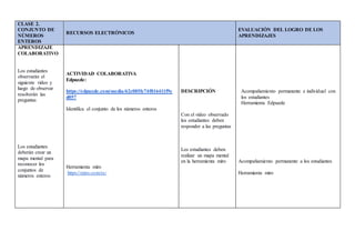 CLASE 2.
CONJUNTO DE
NÚMEROS
ENTEROS
RECURSOS ELECTRÓNICOS
EVALUACIÓN DEL LOGRO DE LOS
APRENDIZAJES
APRENDIZAJE
COLABORATIVO
Los estudiantes
observarán el
siguiente video y
luego de observar
resolverán las
preguntas
Los estudiantes
deberán crear un
mapa mental para
reconocer los
conjuntos de
números enteros
ACTIVIDAD COLABORATIVA
Edpuzzle:
https://edpuzzle.com/media/62c085fc74f816411f9e
d057
Identifica el conjunto de los números enteros
Herramienta miro
https://miro.com/es/
DESCRIPCIÓN
Con el video observado
los estudiantes deben
responder a las preguntas
Los estudiantes deben
realizar un mapa mental
en la herramienta miro
Acompañamiento permanente e individual con
los estudiantes
Herramienta Edpuzzle
Acompañamiento permanente a los estudiantes
Herramienta miro
 