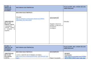 CLASE. 4
ORDENAR
NÚMEROS
ENTEROS
RECURSOS ELECTRÓNICOS
EVALUACIÓN DEL LOGRO DE LOS
APRENDIZAJES
APRENDIZAJE
DE CLASE
Números enteros:
Conceptualizar el
contenido mediante
la resolución de
preguntas.
RECURSO ELECTRÓNICO
Educaplay
https://es.educaplay.com/recursos-educativos/2790692-
operaciones_con_enteros.html
DESCRIPCIÓN
Preguntas interactivas
Mediante la aplicación de
herramientas
tecnológicas.
Educaplay
CLASE. 5
ADICION DE
NUMEROS
ENTEROS
RECURSOS ELECTRÓNICOS
EVALUACIÓN DEL LOGRO DE LOS
APRENDIZAJES
APRENDIZAJE
DE CLASE
Presentación
CANVA:
RECURSO ELECTRÓNICO
CANVA: ADICIÓN DE NÚMEROS ENTEROS.
https://www.canva.com/design/DAFFSk1_g6g/1I0PAB57XFk
8kgr7-
DESCRIPCIÓN
Mapas Conceptuales
QUIZIZZ
Cuestionario:
https://quizizz.com/admin/quiz/62c08e6
9dc9227001e7efda4?source=quiz_page
 