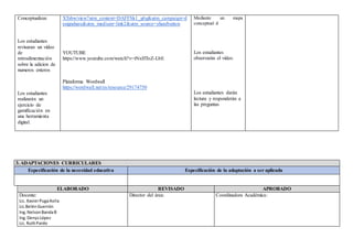 Conceptualizar.
Los estudiantes
revisaran un video
de
retroalimentación
sobre la adicion de
numeros enteros
Los estudiantes
realizarán un
ejercicio de
gamificación en
una herramienta
digital.
XTsbw/view?utm_content=DAFFSk1_g6g&utm_campaign=d
esignshare&utm_medium=link2&utm_source=sharebutton
YOUTUBE
https://www.youtube.com/watch?v=tNxHToZ-LbE
Plataforma Wordwall
https://wordwall.net/es/resource/29174750
Mediante un mapa
conceptual d
Los estudiantes
observarán el video.
Los estudiantes darán
lectura y responderán a
las preguntas
3. ADAPTACIONES CURRICULARES
Especificación de la necesidad educativa Especificación de la adaptación a ser aplicada
ELABORADO REVISADO APROBADO
Docente:
Lic. XavierPugaAvila
Lic.BelénGuerrón
Ing.NelsonBandaB
Ing.DenysLópez
Lic. RuthPardo
Director del área: Coordinadora Académica:
 