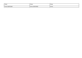 Firma: Firma: Firma:
Fecha:02/07/2022 Fecha:02/07/2022 Fecha:
 