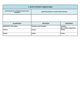3. ADAPTACIONES CURRICULARES
ESPECIFICIÓN DE LA NECESIDAD EDUCATIVA
ATENDIDA
ESPECIFICACIÓN DE LA ADAPTACIÓN APLICADA
ELABORADO REVISADO APROBADO
DOCENTE: Tito Saltos Nombre: Luis Paredes Nombre:
Msc. Carlos Tuquerrez
Firma: Firma: Firma:
Fecha: Fecha: Fecha:
 