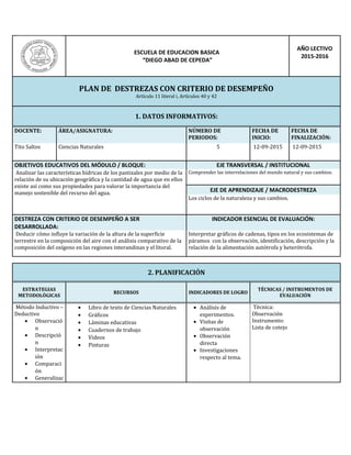 ESCUELA DE EDUCACION BASICA
“DIEGO ABAD DE CEPEDA”
AÑO LECTIVO
2015-2016
PLAN DE DESTREZAS CON CRITERIO DE DESEMPEÑO
Artículo 11 literal i, Artículos 40 y 42
1. DATOS INFORMATIVOS:
DOCENTE: ÁREA/ASIGNATURA: NÚMERO DE
PERIODOS:
FECHA DE
INICIO:
FECHA DE
FINALIZACIÓN:
Tito Saltos Ciencias Naturales 5 12-09-2015 12-09-2015
OBJETIVOS EDUCATIVOS DEL MÓDULO / BLOQUE: EJE TRANSVERSAL / INSTITUCIONAL
Analizar las características hídricas de los pastizales por medio de la
relación de su ubicación geográfica y la cantidad de agua que en ellos
existe así como sus propiedades para valorar la importancia del
manejo sostenible del recurso del agua.
Comprender las interrelaciones del mundo natural y sus cambios.
EJE DE APRENDIZAJE / MACRODESTREZA
Los ciclos de la naturaleza y sus cambios.
DESTREZA CON CRITERIO DE DESEMPEÑO A SER
DESARROLLADA:
INDICADOR ESENCIAL DE EVALUACIÓN:
Deducir cómo influye la variación de la altura de la superficie
terrestre en la composición del aire con el análisis comparativo de la
composición del oxígeno en las regiones interandinas y el litoral.
Interpretar gráficos de cadenas, tipos en los ecosistemas de
páramos con la observación, identificación, descripción y la
relación de la alimentación autótrofa y heterótrofa.
2. PLANIFICACIÓN
ESTRATEGIAS
METODOLÓGICAS
RECURSOS INDICADORES DE LOGRO
TÉCNICAS / INSTRUMENTOS DE
EVALUACIÓN
Método Inductivo –
Deductivo
• Observació
n
• Descripció
n
• Interpretac
ión
• Comparaci
ón
• Generalizac
• Libro de texto de Ciencias Naturales
• Gráficos
• Láminas educativas
• Cuadernos de trabajo
• Videos
• Pinturas
• Análisis de
experimentos.
• Visitas de
observación
• Observación
directa
• Investigaciones
respecto al tema.
Técnica:
Observación
Instrumento:
Lista de cotejo
 