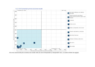 II.2.1.6.8 Comentarii privind economia locală




Aria este caracterizată prin existenţa unui număr redus de micro-întreprinderi şi întreprinderi mici, cu număr restrâns de angajaţi.
 