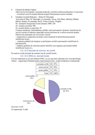 •    Căminul de bătrâni Căpeni
     oferă servicii de îngrijire, asistenţă medicală, consiliere psihosocială pentru 12 persoane
     – Consiliul Local al oraşului Baraolt asigură funcţionarea acestei instituţii.
•    Fundaţia Creştină Diakonia – filiala Sf. Gheorghe
     Activează în Mun. Sf. Gheorghe, şi comunele: Arcuş, Aita Mare, (Brateş), Brăduţ,
     (Belin), Bodoc, (Comandău, Reci), Valea Crişului, Vârghiş.
     Nr. asistaţilor înregistraţi în luna ianuarie 2006: 256
     Nr. asistaţi ocazional: 986
     Nr. asistaţi dotaţi cu materiale: 92
     Unitatea urmăreşte: îmbunătăţirea calităţii vieţii persoanelor vârstnice, beneficiare de
     servicii sociale şi întărirea capacităţii acestor persoane de a utiliza resursele proprii.
     Obiectivele principale ale serviciului vizează :
     - organizarea şi asigurarea asistenţei socio-medicale la domiciliul persoanelor
     imobilizate la pat ;
     - creşterea gradului de integrare şi participare socială a persoanelor imobilizate la
     pat/domiciliu ;
     - scăderea gradului de solicitare pentru familiile care îngrijesc persoanele/rudele
     imobilizate la pat etc.;
            II.2.1.8.2 Asociaţii de comune, de consilii
În zonă nu există asociaţii de comune sau de consilii locale
            II.2.1.8.3 ONG-uri, asociaţii locale
Cel mai important şi cel mai influent ONG, cu cea mai mare aderenţă este Asociaţia Regio
Alutus – organizaţia înfiinţată pentru reprezentarea GAL, având următoarea componenţă:
                                    societate civilă 28 47%
                                        sector privat 20 34%
                                        sector public 11 19%
                                              Total 59 100%
                   sector public, 11,
                          19%




                                                                 societate civilă,
                                                                    28, 47%




               sector privat, 20,
                     34%

Societate civilă
22 organizaţii, 6 culte
 