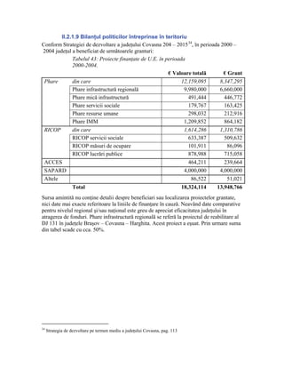 II.2.1.9 Bilanţul politicilor întreprinse în teritoriu
Conform Strategiei de dezvoltare a judeţului Covasna 204 – 2015 34, în perioada 2000 –
2004 judeţul a beneficiat de următoarele granturi:
             Tabelul 43: Proiecte finanţate de U.E. în perioada
             2000-2004.
                                                        € Valoare totală         € Grant
 Phare       din care                                         12,159,095       8,347,295
             Phare infrastructură regională                    9,980,000       6,660,000
             Phare mică infrastructură                           491,444         446,772
             Phare servicii sociale                              179,767         163,425
             Phare resurse umane                                 298,032         212,916
             Phare IMM                                         1,209,852         864,182
 RICOP       din care                                          1,614,286       1,310,786
             RICOP servicii sociale                              633,387         509,632
             RICOP măsuri de ocupare                             101,911          86,096
             RICOP lucrări publice                               878,988         715,058
 ACCES                                                           464,211         239,664
 SAPARD                                                        4,000,000       4,000,000
 Altele                                                           86,522          51,021
             Total                                            18,324,114      13,948,766
Sursa amintită nu conţine detalii despre beneficiari sau localizarea proiectelor grantate,
nici date mai exacte referitoare la liniile de finanţare în cauză. Neavând date comparative
pentru nivelul regional şi/sau naţional este greu de apreciat eficacitatea judeţului în
atragerea de fonduri. Phare infrastructură regională se referă la proiectul de reabilitare al
DJ 131 în judeţele Braşov – Covasna – Harghita. Acest proiect a eşuat. Prin urmare suma
din tabel scade cu cca. 50%.




34
     Strategia de dezvoltare pe termen mediu a judeţului Covasna, pag. 113
 