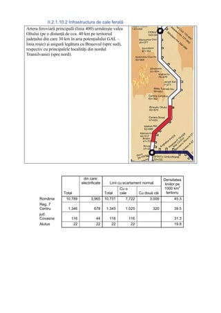 II.2.1.10.2 Infrastructura de cale ferată
Artera feroviară principală (linia 400) urmăreşte valea
Oltului (pe o distanţă de cca. 40 km pe teritoriul
judeţului din care 30 km în aria potenţialului GAL –
linia roşie) şi asigură legătura cu Braşovul (spre sud),
respectiv cu principalele localităţi din nordul
Transilvaniei (spre nord).




                                 din care:                                          Densitatea
                                electrificate      Linii cu ecartament normal        liniilor pe
                                                         Cu o                       1000 km2
                     Total                      Total    cale         Cu două căi     teritoriu
       România         10,789         3,965     10,731      7,722           3,009          45.3
       Reg. 7
       Centru           1,346           678      1,345      1,025            320           39.5
       jud.
       Covasna           116              44       116          116                        31.3
       Alutus             22              22        22           22                        19.8
 