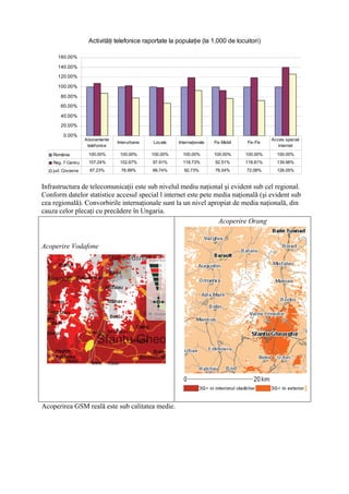 Activităţi telefonice raportate la populaţie (la 1,000 de locuitori)

      160.00%

      140.00%

      120.00%

      100.00%

       80.00%

       60.00%

       40.00%
       20.00%

         0.00%
                    Abonamente                                                                   Acces special
                                  Interurbane   Locale    Internaţionale   Fix-Mobil   Fix-Fix
                     telefonice                                                                     internet

    România          100.00%       100.00%      100.00%     100.00%        100.00%     100.00%     100.00%
    Reg. 7 Centru    107.24%       102.67%      97.91%      118.73%        92.51%      118.81%     139.96%
    jud. Covasna      87.23%       76.99%       66.74%       92.73%        76.54%      72.08%      126.05%


Infrastructura de telecomunicaţii este sub nivelul mediu naţional şi evident sub cel regional.
Conform datelor statistice accesul special l internet este pete media naţională (şi evident sub
cea regională). Convorbirile internaţionale sunt la un nivel apropiat de media naţională, din
cauza celor plecaţi cu precădere în Ungaria.
                                                                 Acoperire Orang


Acoperire Vodafone




Acoperirea GSM reală este sub calitatea medie.
 