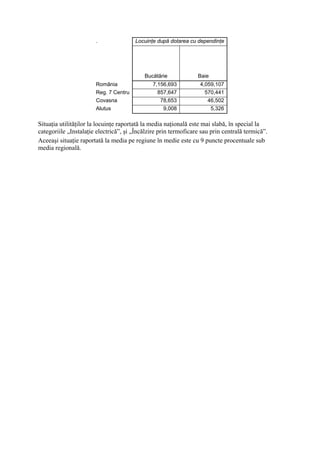 .               Locuinţe după dotarea cu dependinţe




                                           Bucătărie             Baie
                       România                 7,156,693          4,059,107
                       Reg. 7 Centru             857,647            570,441
                       Covasna                    78,653             46,502
                       Alutus                      9,008              5,326

Situaţia utilităţilor la locuinţe raportată la media naţională este mai slabă, în special la
categoriile „Instalaţie electrică”, şi „Încălzire prin termoficare sau prin centrală termică”.
Aceeaşi situaţie raportată la media pe regiune în medie este cu 9 puncte procentuale sub
media regională.
 