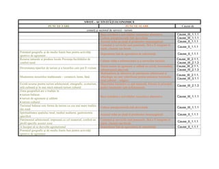 SWOT - ACTIVITĂŢI ECONOMICE
                         PUNCTE TARI                                                         PUNCTE SLABE                                Cauzat de
                                                           comerţ şi sectorul de servicii - turism
                                                                      Baza restrânsă a activităţilor economice alternative            Cause_III_1.1.1
                                                                      Cultura antreprenorială slab dezvoltată                         Cause_III_1.1.1
                                                                      Accesul redus pe piaţă al produselor meşteşugăreşti             Cause_II_1.1.1
                                                                      Comerţul şi serviciile sunt punctuale, fără a fi integrate în
                                                                                                                                      Cause_II_1.1.1
                                                                      reţele, clustere sau bresle
Potenţial geografic şi de mediu foarte bun pentru activităţi
                                                                      Dependenţa faţă de agricultura de subzistenţă                   Cause_II_1.1.1
sportive de agrement
Resurse naturale şi produse locale Prezenţa facilităţilor de                                                                          Cause_III_2.1.1,
                                                                      Calitate slabă a infrastructurii şi a serviciilor turistice
confort rural                                                                                                                         Cause_III_2.1.3
                                                                      Pentru turism de agrement şi odihnă nu există, deocamdată,      Cause_III_2.1.1,
Diversitatea tipurilor de turism şi a locurilor care pot fi vizitate
                                                                      infrastructură adecvată                                         Cause_III_2.1.3
                                                                      Multitudinea de obiective de patrimoniu arhitectural şi
                                                                                                                                      Cause_III_2.1.1,
Moştenirea meseriilor tradiţionale – ceramică, lemn, lână             arheologic nu sunt valorificate pentru animarea turismului
                                                                                                                                      Cause_III_3.1.1
                                                                      rural cultural – religios
Există resurse pentru turism arhitectural, etnografic, ecoturism, Majoritatea bazinelor cu apă minerală, folosite în principal
                                                                                                                                      Cause_III_2.1.3
artă culinară şi în mai mică măsură turism cultural                   pentru tratamente sunt nefuncţionale
Zona geografică are o tradiţie în
• turism balnear,
                                                                      Baza restrânsă a activităţilor economice alternative            Cause_III_1.1.1
• turism de agrement şi odihnă
• turism cultural
Turismul balnear este forma de turism cu cea mai mare tradiţie
                                                                      Cultura antreprenorială slab dezvoltată                         Cause_III_1.1.1
din zonă
Spiritualitatea spaţiului rural, mediul nealterat, gastronomia
                                                                      Accesul redus pe piaţă al produselor meşteşugăreşti             Cause_II_1.1.1
specifică
Patrimoniul arhitectural, împreună cu cel imaterial, conferă un Comerţul şi serviciile sunt punctuale, fără a fi integrate în
                                                                                                                                      Cause_II_1.1.1
profil specific acestei zone                                          reţele, clustere sau bresle
A început să se dezvolte agroturismul                                 Dependenţa faţă de agricultura de subzistenţă                   Cause_II_1.1.1
Potenţial geografic şi de mediu foarte bun pentru activităţi
sportive de agrement
 