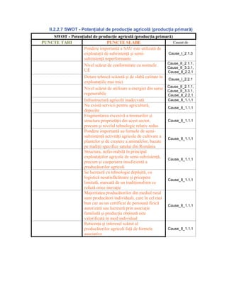 II.2.2.7 SWOT - Potenţialul de producţie agricolă (producţia primară)
    SWOT - Potenţialul de producţie agricolă (producţia primară)
PUNCTE TARI                     PUNCTE SLABE                       Cauzat de
                  Pondere importantă a SAU este utilizată de
                  exploataţii de subzistenţă şi semi-            Cause_I_2.1.3
                  subzistenţă neperformante
                                                                 Cause_II_2.1.1,
                  Nivel scăzut de conformitate cu normele
                                                                 Cause_II_3.3.1,
                  UE                                             Cause_II_2.2.1
                  Dotare tehnică scăzută şi de slabă calitate în
                                                                 Cause_I_2.2.1
                  exploataţiile mai mici
                  Nivel scăzut de utilizare a energiei din surse Cause_II_2.1.1,
                                                                 Cause_II_3.3.1,
                  regenerabile                                   Cause_II_2.2.1
                  Infrastructură agricolă inadecvată             Cause_II_1.1.1
                  Nu există servicii pentru agricultură,
                                                                 Cause_II_1.1.1
                  depozite
                  Fragmentarea excesivă a terenurilor şi
                  structura proprietăţii din acest sector,       Cause_II_1.1.1
                  precum şi nivelul tehnologic relativ redus
                  Pondere importantă au fermele de semi-
                  subzistenţă activităţi agricole de cultivare a
                                                                 Cause_II_1.1.1
                  plantelor şi de creştere a animalelor, bazate
                  pe tradiţii specifice satului din România
                  Structura, nefavorabilă în principal
                  exploataţiilor agricole de semi-subzistenţă,
                                                                 Cause_II_1.1.1
                  precum şi cooperarea insuficientă a
                  producătorilor agricoli
                  Se lucrează cu tehnologie depăşită, cu
                  logistică nesatisfăcătoare şi pricepere
                                                                 Cause_II_1.1.1
                  limitată, marcată de un tradiţionalism ce
                  refuză orice inovaţie
                  Majoritatea producătorilor din mediul rural
                  sunt producători individuali, care în cel mai
                  bun caz au un certificat de persoană fizică
                                                                 Cause_II_1.1.1
                  autorizată sau lucrează prin asociaţie
                  familială şi producţia obţinută este
                  valorificată în mod individual
                  Reticenţa şi interesul scăzut al
                  producătorilor agricoli faţă de formele        Cause_II_1.1.1
                  asociative
 