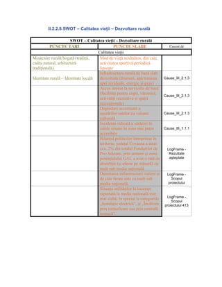 II.2.2.8 SWOT – Calitatea vieţii – Dezvoltare rurală

                       SWOT – Calitatea vieţii – Dezvoltare rurală
          PUNCTE TARI                           PUNCTE SLABE                      Cauzat de
                                      Calitatea vieţii
Moştenire rurală bogată (tradiţii,     Mod de viaţă nesănătos, din care
cadru natural, arhitectură             activitatea sportivă periodică
tradiţională)                          lipseşte
                                       Infrastructura rurală de bază slab
Identitate rurală – Identitate locală  dezvoltată (drumuri, apă/tratarea       Cause_III_2.1.3
                                       apei reziduale, energie şi gaze)
                                       Acces limitat la serviciile de bază
                                       (facilităţi pentru copii, vârstnici;
                                                                               Cause_III_2.1.3
                                       activităţi recreative şi spaţii
                                       recreaţionale)
                                       Degradare accentuată a
                                       aşezărilor/satelor cu valoare           Cause_III_2.1.3
                                       culturală
                                       Incidenţa ridicată a sărăciei în
                                       satele situate în zone mai puţin        Cause_III_1.1.1
                                       accesibile
                                       Bilanţul politicilor întreprinse în
                                       teritoriu: judeţul Covasna a atras
                                       cca. 2% din totalul Fondurilor de         LogFrame -
                                       Pre-Aderare, prin urmare şi zona           Rezultate
                                       potenţialului GAL a avut o rată de         aşteptate
                                       absorbţie (şi efecte pe măsură) cu
                                       mult sub media naţională.
                                       Densitatea infrastructurii rutiere şi     LogFrame -
                                       de cale ferate este cu mult sub              Scopul
                                       media naţională.                           proiectului
                                       Situaţia utilităţilor la locuinţe
                                       raportată la media naţională este
                                                                                LogFrame -
                                       mai slabă, în special la categoriile
                                                                                   Scopul
                                       „Instalaţie electrică”, şi „Încălzire   proiectului 413
                                       prin termoficare sau prin centrală
                                       termică”.
 