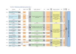 II.2.4.2.1 Arborele problemelor pentru Axa I
 