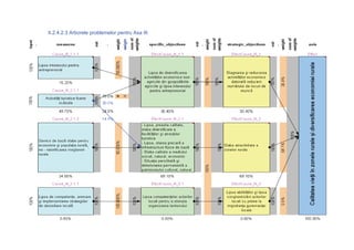 II.2.4.2.3 Arborele problemelor pentru Axa III
 