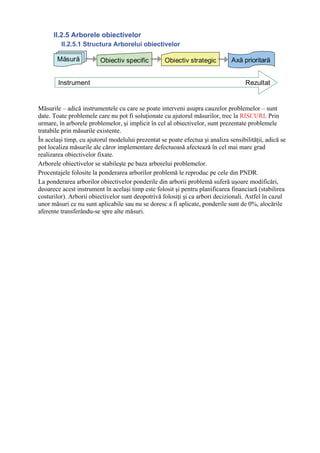 II.2.5 Arborele obiectivelor
         II.2.5.1 Structura Arborelui obiectivelor

       Măsură            Obiectiv specific         Obiectiv strategic         Axă prioritară


        Instrument                                                                  Rezultat


Măsurile – adică instrumentele cu care se poate interveni asupra cauzelor problemelor – sunt
date. Toate problemele care nu pot fi soluţionate cu ajutorul măsurilor, trec la RISCURI. Prin
urmare, în arborele problemelor, şi implicit în cel al obiectivelor, sunt prezentate problemele
tratabile prin măsurile existente.
În acelaşi timp, cu ajutorul modelului prezentat se poate efectua şi analiza sensibilităţii, adică se
pot localiza măsurile ale căror implementare defectuoasă afectează în cel mai mare grad
realizarea obiectivelor fixate.
Arborele obiectivelor se stabileşte pe baza arborelui problemelor.
Procentajele folosite la ponderarea arborilor problemă le reproduc pe cele din PNDR.
La ponderarea arborilor obiectivelor ponderile din arborii problemă suferă uşoare modificări,
deoarece acest instrument în acelaşi timp este folosit şi pentru planificarea financiară (stabilirea
costurilor). Arborii obiectivelor sunt deopotrivă folosiţi şi ca arbori decizionali. Astfel în cazul
unor măsuri ce nu sunt aplicabile sau nu se doresc a fi aplicate, ponderile sunt de 0%, alocările
aferente transferându-se spre alte măsuri.
 