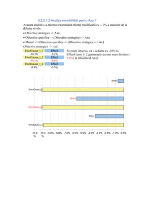 II.2.5.1.2 Analiza sensibilităţii pentru Axa II
Această analiză s-a efectuat examinând efectul modificării cu -10% a cauzelor de la
diferite nivele:
• Obiective strategice -> Axă
• Obiective specifice -> (Obiective strategice) -> Axă
• Măsuri -> (Obiective specifice -> (Obiective strategice) -> Axă
Obiective strategice -> Axă
 EfectCause_I_1         Effect     Se poate observa, că o scădere cu -10% la
      -10.1%            -0.7%      EffectCause_I_2 generează cea mai mare deviere (-
 EfectCause_I_2         Effect     5.8%) la Obiectivul Axei.
     -10.1%          -5.8%
 EfectCause_I_3      Effect
      -9.9%          -3.5%




                                                                     Effect



    EfectCause_I_1



                                    Effect



    EfectCause_I_2



                                                   Effect



    EfectCause_I_3


      -11.0 -10.0 -9.0% -8.0% -7.0% -6.0% -5.0% -4.0% -3.0% -2.0% -1.0% 0.0%
        %     %
 