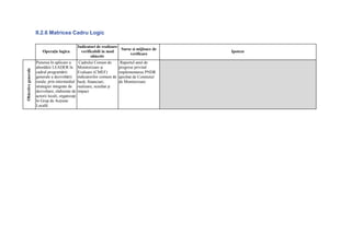 II.2.6 Matricea Cadru Logic

                                                  Indicatori de realizare
                                                                          Surse si mijloace de
                         Operaţie logica            verificabili in mod                            Ipoteze
                                                                              verificare
                                                          obiectiv
                     Punerea în aplicare a         Cadrului Comun de         Raportul anul de
                     abordării LEADER în          Monitorizare şi           progrese privind
Obiective generale




                     cadrul programării           Evaluare (CMEF)           implementarea PNDR
                     generale a dezvoltării       indicatorilor comuni de   aprobat de Comitetul
                     rurale, prin intermediul     bază, financiari,         de Monitorizare
                     strategiei integrate de      realizare, rezultat şi
                     dezvoltare, elaborate de     impact
                     actorii locali, organizaţi
                     în Grup de Acţiune
                     Locală:
 