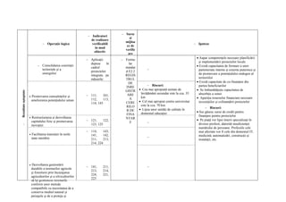 – Surse
                                                                 – Indicatori
                                                                                        si
                                                                   de realizare
                                                                                     mijloa
                                   – Operaţie logica               verificabili                                                        – Ipoteze
                                                                                      ce de
                                                                     in mod
                                                                                     verific
                                                                     obiectiv
                                                                                       are
                                                                                                                                        • Aapar competenţele necesare planificării
                                                                – Aplicaţii        – Formu
                                                                                                                                         şi implementării proiectelor locale
                                                                  depuse      în        lar
                               – Consolidarea coerenţei
                                                                  cadrul             standar                                            • Există capacitatea de formare a unor
                                 teritoriale şi a                                                   –                                    parteneriate interne şi externe puternice şi
                                                                  proiectelor        d E2.2
                                 sinergiilor                                                                                             de promovare a potenţialului endogen al
                                                                  integrate pe       REGIS
                                                                  măsurile:          TRUL                                                teritoriilor
                                                                                       DE                                               • Există capacitate de co-finanţare din
                                                                                      INRE           – Riscuri:                          partea beneficiarilor
                                                                                     GISTR     • Cea mai apropiată unitate de           • Se îmbunătăţeşte capacitatea de
Rezultate aşteptate




                                                                                      ARE       învăţământ secundar este la cca. 35      absorbţie a zonei
                      •   Promovarea cunoştinţelor şi           – 111,    341,
                                                                  112,    113,           A      km                                      • Apariţia resurselor financiare necesare
                          ameliorarea potenţialului uman                                       • Cel mai apropiat centru universitar     investiţiilor şi cofinanţării proiectelor
                                                                  114, 143           CERE
                                                                                      RILO      este la cca. 70 km
                                                                                               • Lipsa unor unităţi de calitate în            – Riscuri:
                                                                                      R DE                                              • Sse găsesc surse de credit pentru
                                                                                      FINA      domeniul educaţiei
                      •    Restructurarea şi dezvoltarea                                                                                 finanţare pentru proiectelor
                                                                                     NTAR                                               • Pe piaţă vor lipsi tinerii specializaţi în
                          capitalului fizic şi promovarea       – 121,    122,
                                                                                         E          –                                    diverse profesii, datorită insuficienţei
                                                                  123, 125
–




                          inovaţiei
                                                                                                                                         numărului de persoane. Profesiile cele
                                                                – 114,    143,                                                           mai afectate vor fi cele din domeniul IT,
                      •   Facilitarea tranziţiei în noile         141,    142,                                                           medicină, automatizări, construcţii şi
                          state membre                                                              –
                                                                  211,    213,                                                           instalaţii, etc.
                                                                  214, 224




                      •   Dezvoltarea gestionării
                                                                – 141,     211,                     –
                          durabile a terenurilor agricole
                                                                  213,     214,
                          şi forestiere prin încurajarea
                                                                  224,     221,
                          agricultorilor şi a silvicultorilor
                                                                  223
                          să îşi gestioneze terenurile
                          conform unor metode
                          compatibile cu necesitatea de a
                          conserva mediul natural şi
                          peisajele şi de a proteja şi
 